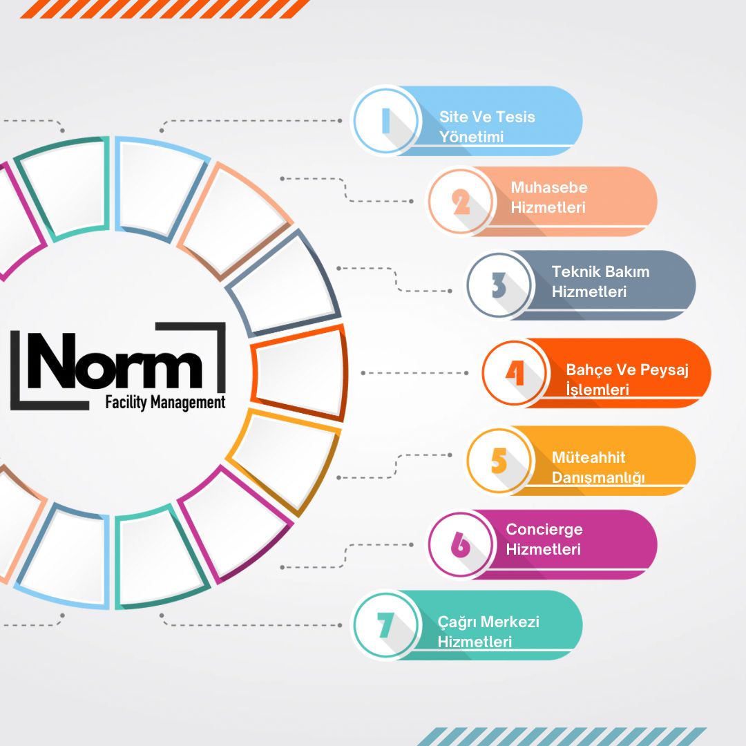 Norm Yönetim Danışmanlık: Adana’da Site, Rezidans ve İş Merkezlerinin Güvenilir Partneri