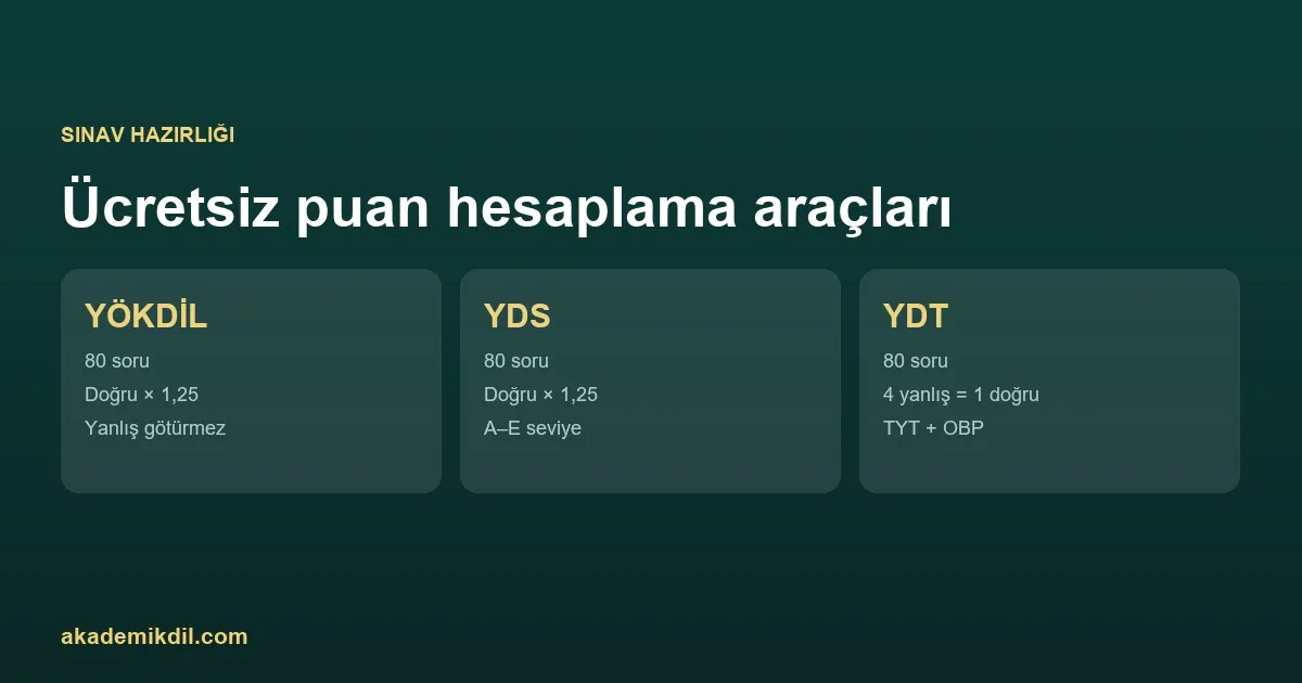 Sınav Hazırlığında Dijital Araçlar: Puan Hesaplama Artık Saniyeler Sürüyor